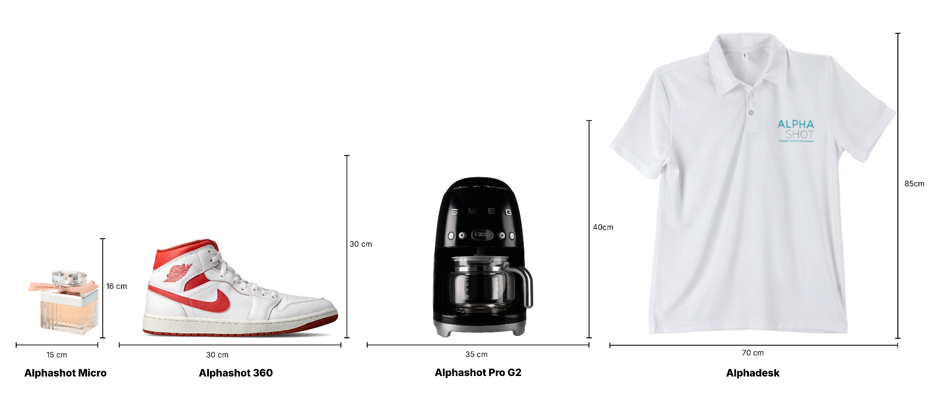 Formaat small test.png