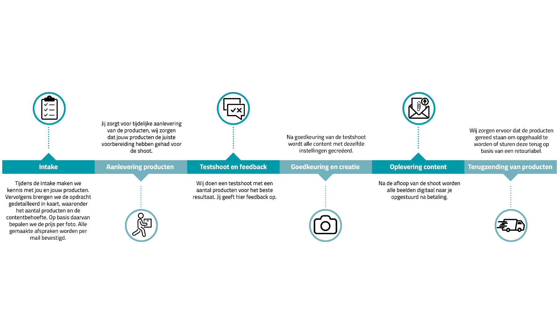 Workflow visueel v22.png
