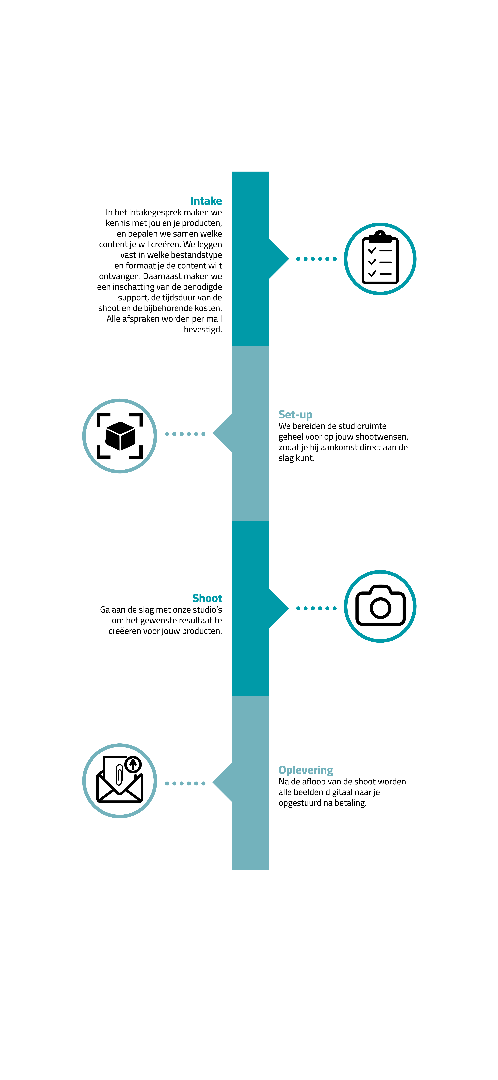 Workflow verticaal2.png