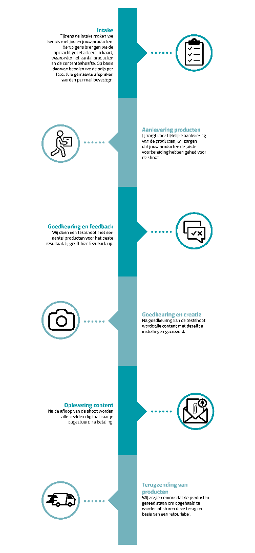 Workflow verticaal.png