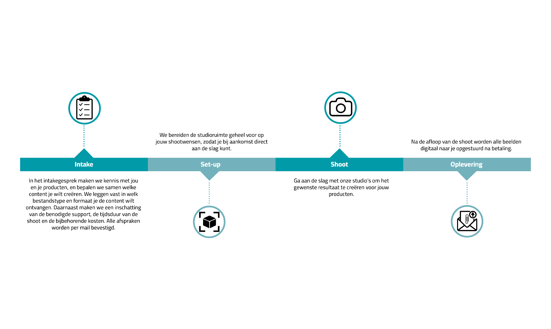 Workflow visueel v2.png