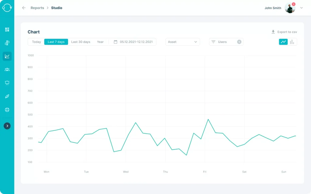 Measure your team’s performance